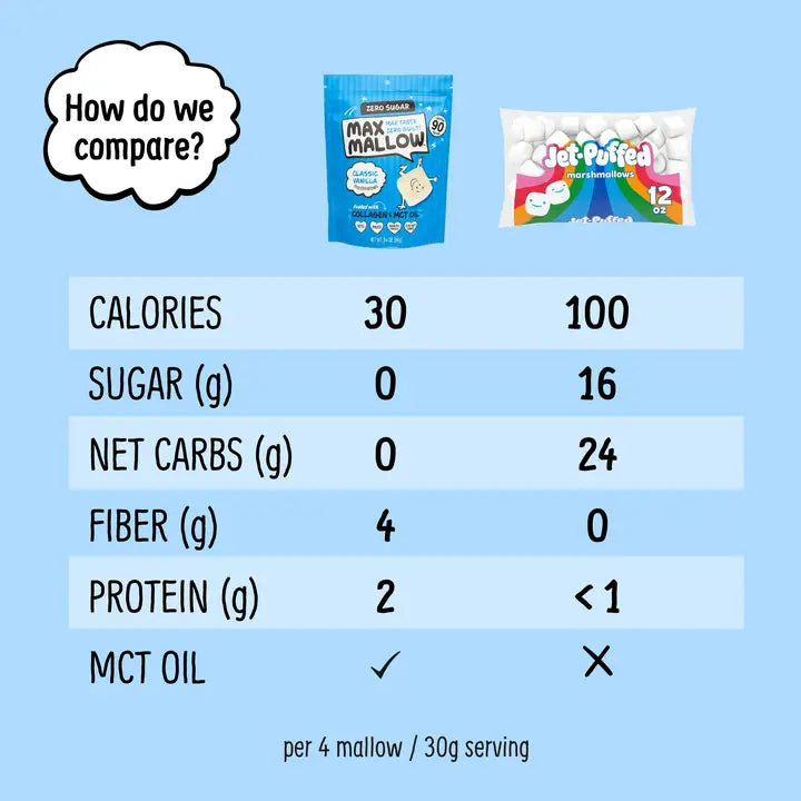Sugar Free - Classic Vanilla Max Mallow